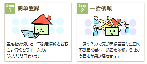 イエウールの登録から査定依頼の流れ