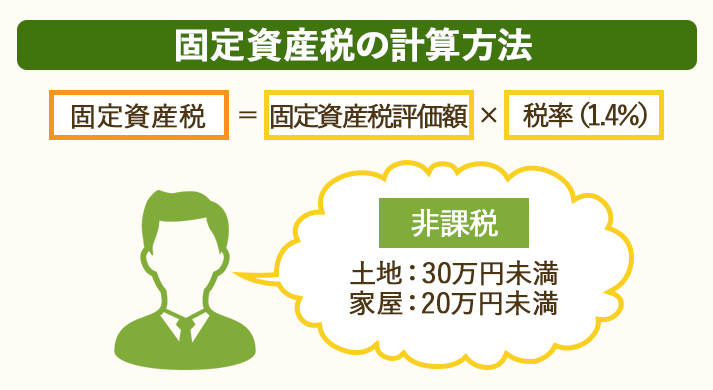 固定資産税の計算方法