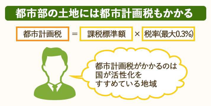 都市部の土地には、都市計画税がかかる