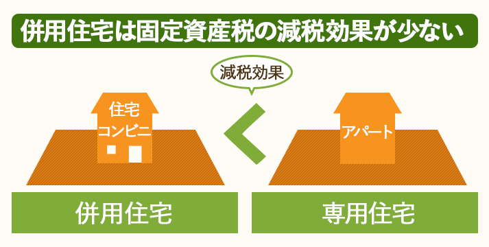 併用住宅は、通常の住宅に比べて固定資産税の減税効果が少なくなる