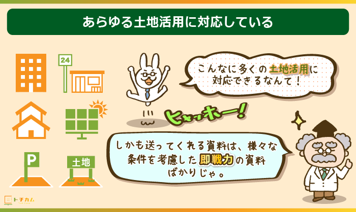 リビンマッチの資料はあらゆる土地活用に対応している