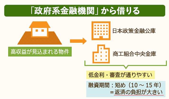 政府系金融機関からの融資は低金利で審査が通りやすいが返済負担大