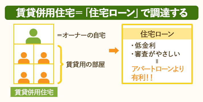 賃貸併用住宅を建てる場合は、アパートローンより低金利で審査のやさしい住宅ローンで資金調達すべき