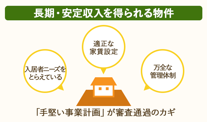 長期的に安定収入が得られるとみなされた事業はアパートローンの審査が通りやすい