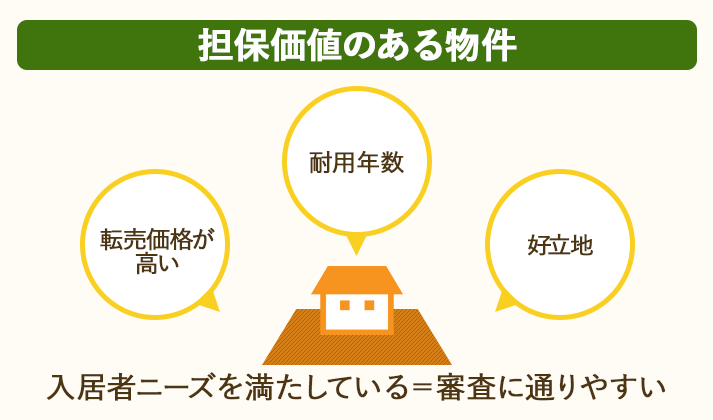 担保価値の高い物件を建築する時は、アパートローンの審査が通りやすい