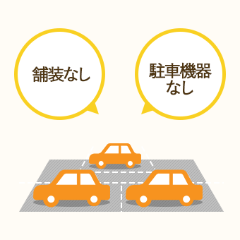 舗装なし・駐車機器なしの「青空駐車場」には、消費税がかからない
