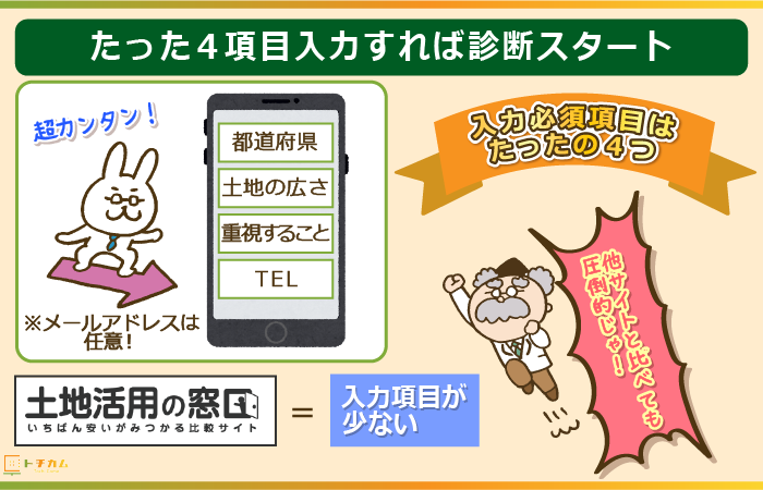 土地活用の窓口は4項目の入力で診断できる