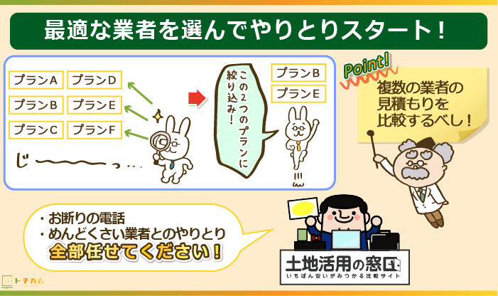 複数社の見積もりから最適な業者を見つける