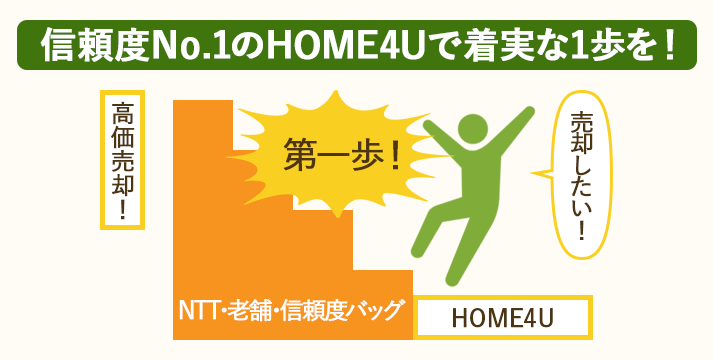 一括査定HOME4Uは不動産売却の第一歩となる信頼できるサービス