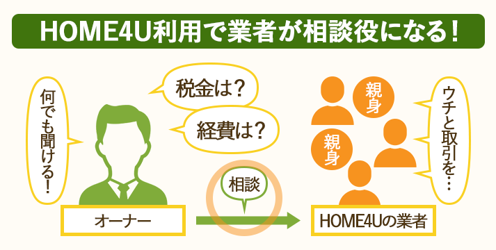 一括査定サービスHOME4U は査定を依頼した業者が不動産売却の相談役にもなる