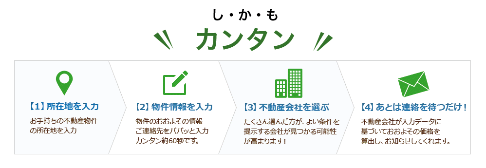 HOME4Uの一括査定は入力の手順も簡単