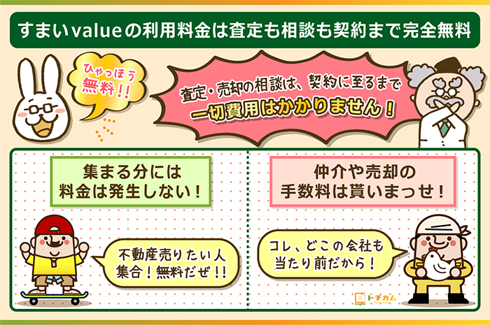 すまいValueの利用料金は最初から最後まで完全無料