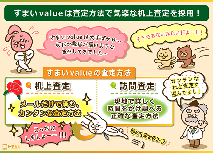 すまいValueは机上査定を選択できて気楽に利用できる一括査定サービス