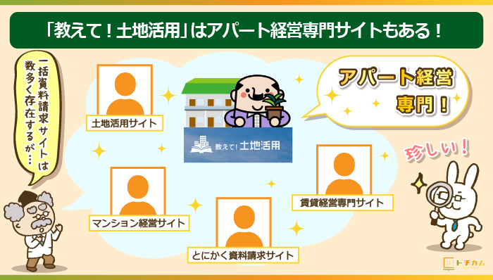 「教えて！土地活用」はアパート経営専門のサイトも設け賃貸経営に力を入れている