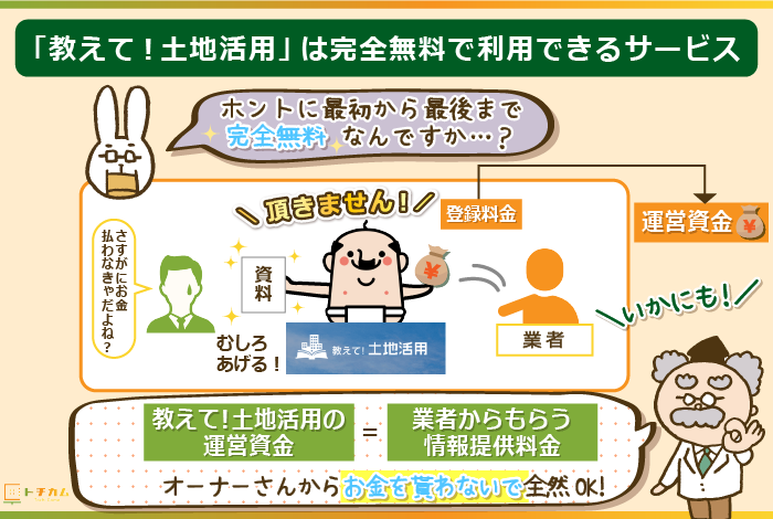 「教えて！土地活用」は完全無料で利用できるサービス