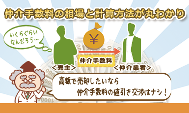 不動産売却の仲介手数料はいくら？計算方法と相場が丸わかり【値引き厳禁】e