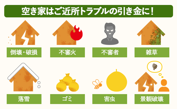 空き家は数々のご近所トラブルを引き起こします。