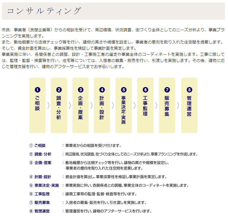 横浜市住宅供給公社の土地活用コンサルティングの取り組み