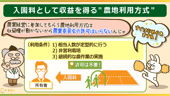 農地利用方式は入園料が収入になる