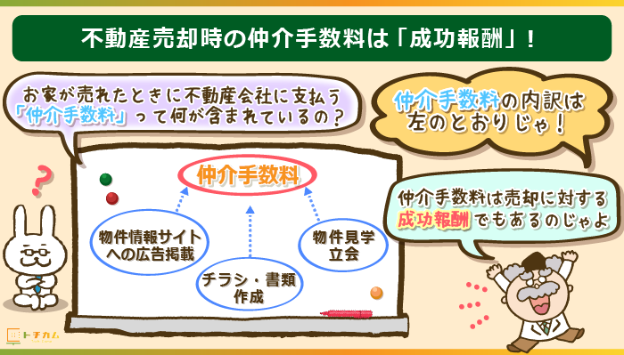 不動産売却に係る手数料計算の内訳