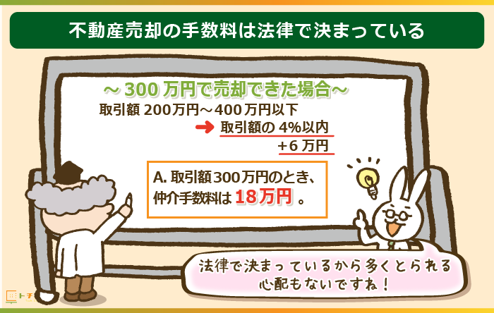 法律で定められている不動産売却に係る仲介手数料