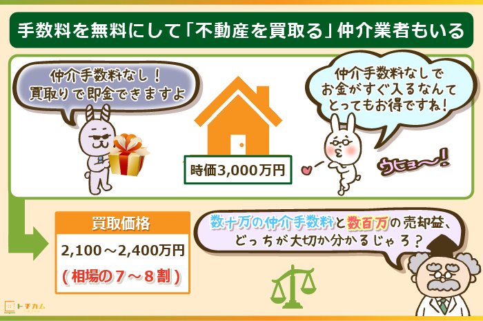 仲介手数料無料で不動産買取をする仲介業者