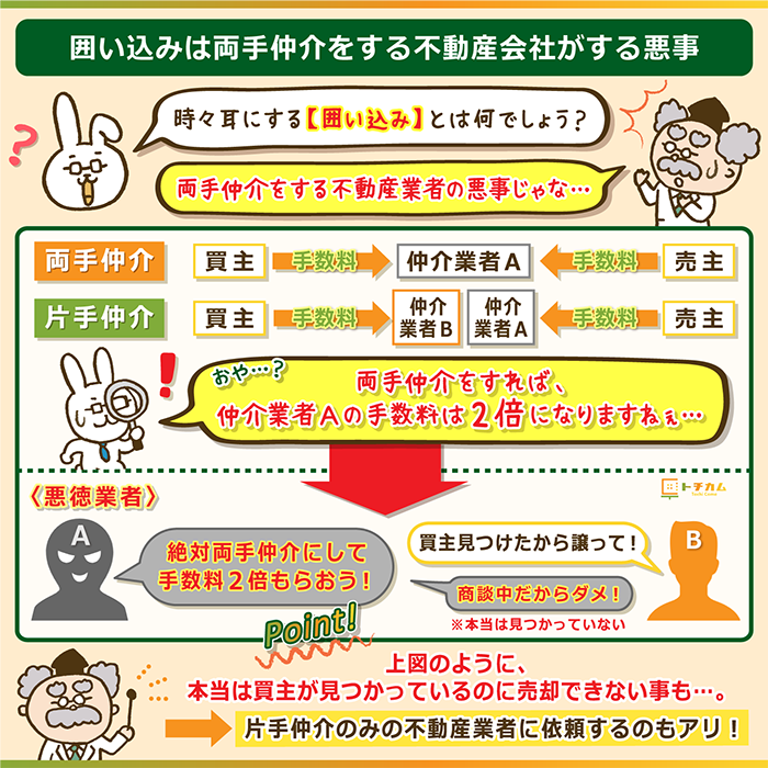 囲い込みは両手仲介をする不動産業者がする悪事