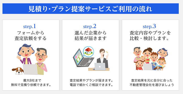 イエカレの不動産管理会社一括見積りサービスの流れ