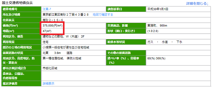 H30,東京都江東区南砂の公示地価