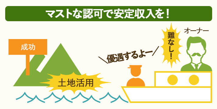 土地活用の保育園経営は認可保育園がマスト