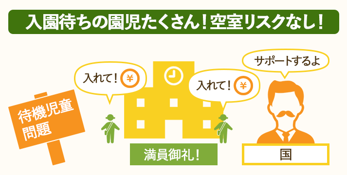 認可保育園は入園待ちの園児のがいて空き室リスクがない