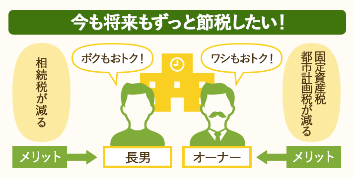 保育園経営は今も将来も節税したい人におすすめ