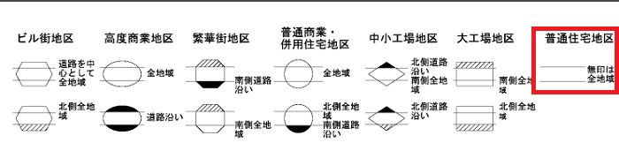 路線価図の記号説明