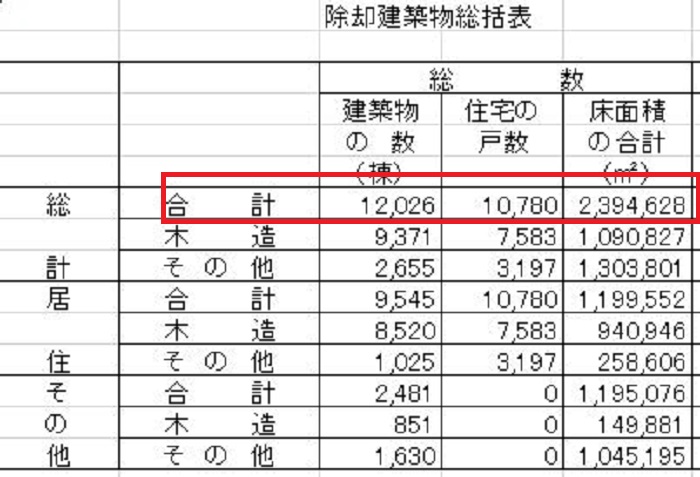 国土交通省　除却建築物総括表　17年6月