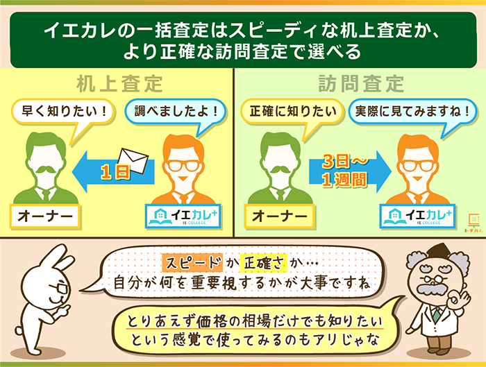 イエカレの査定は机上査定か訪問査定か選べる！