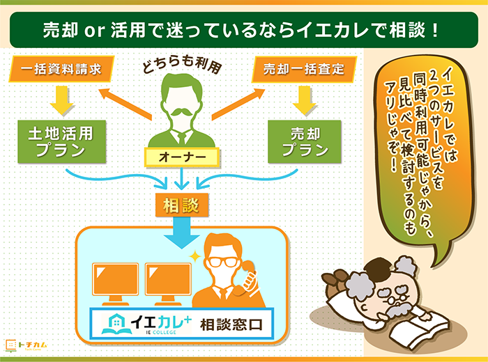 土地を売るか活用するか迷うならイエカレで相談！