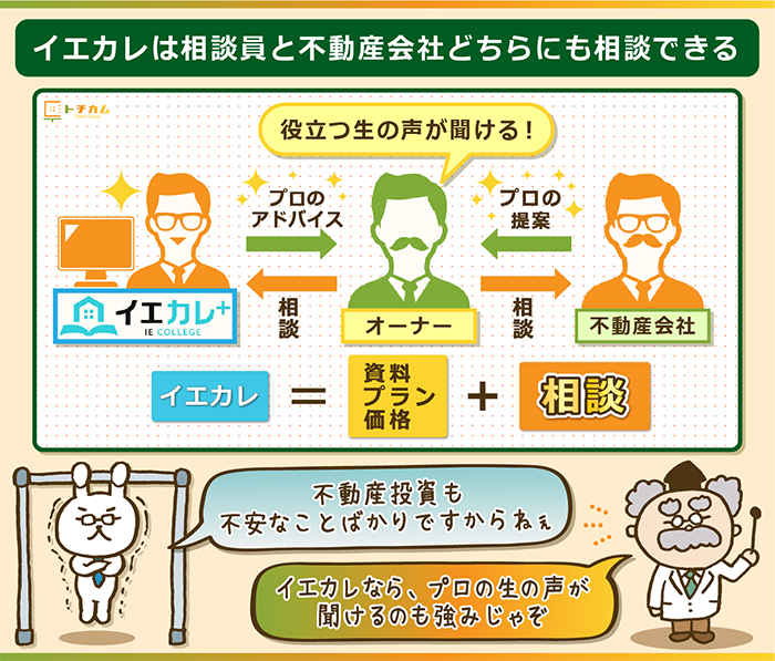 イエカレは相談員と不動産会社両方に相談できる！