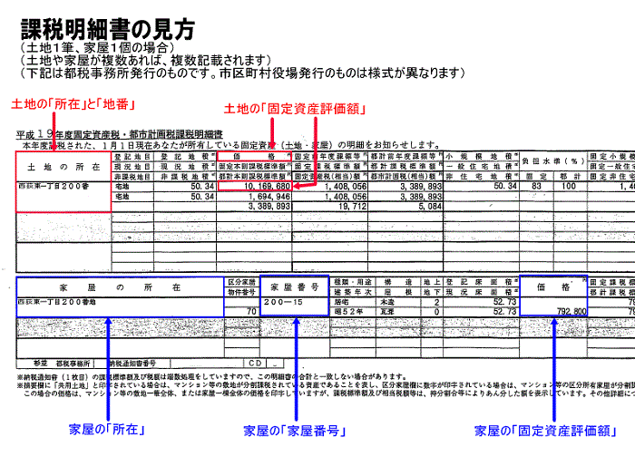 【不動産の相続税計算方法まとめ】土地や建物の相続税評価額はいくら？ トチカム