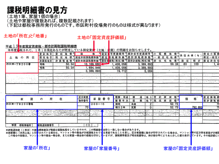 固定資産税評価額が記載されている納税通知書