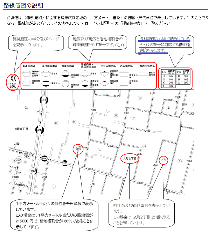 路線価図と借地権割合の図