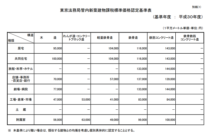 計算 税 登録 免許