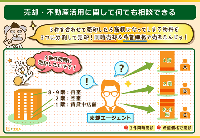 売却エージェントは売却・不動産活用の相談対応のプロ