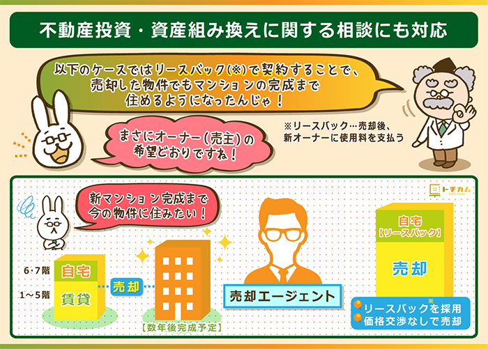 売却エージェントのサポート：不動産投資・資産組み換えの相談対応