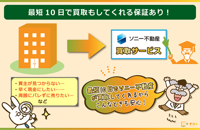 ソニー不動産の最短10日安心買取サービス保証