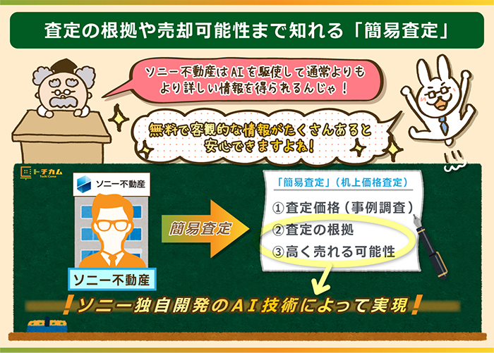 ソニー不動産が実現する充実した簡易査定内容