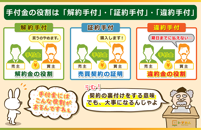 手付金の役割は「解約手付」「証約手付」「違約手付」