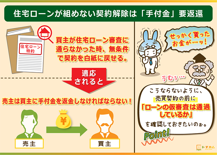 住宅ローン審査に落ちると手付金は全額返還！