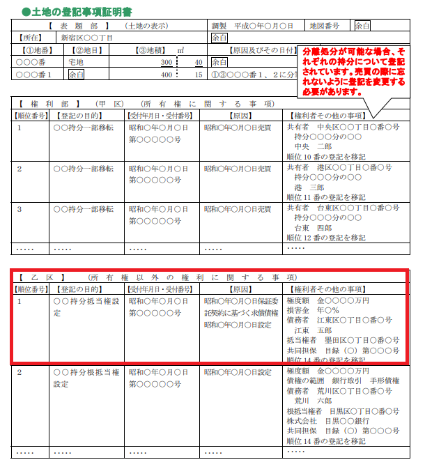 抵当権設定登記の登記簿の例