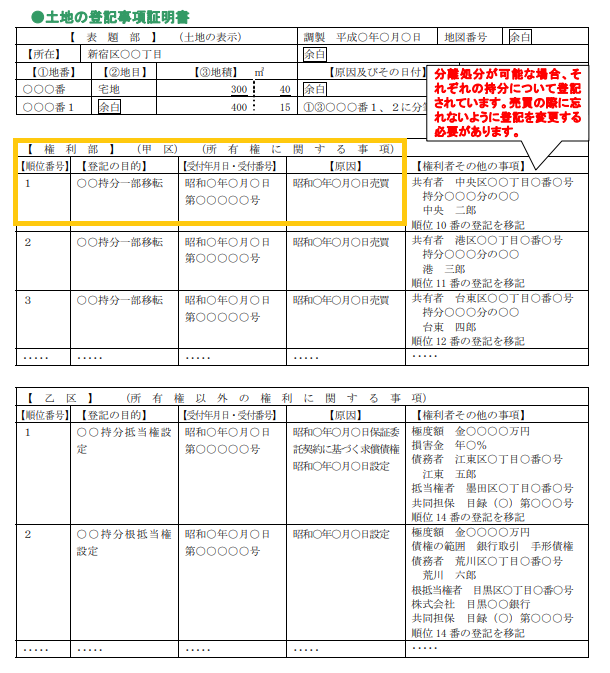 所有権移転登記の登記簿例