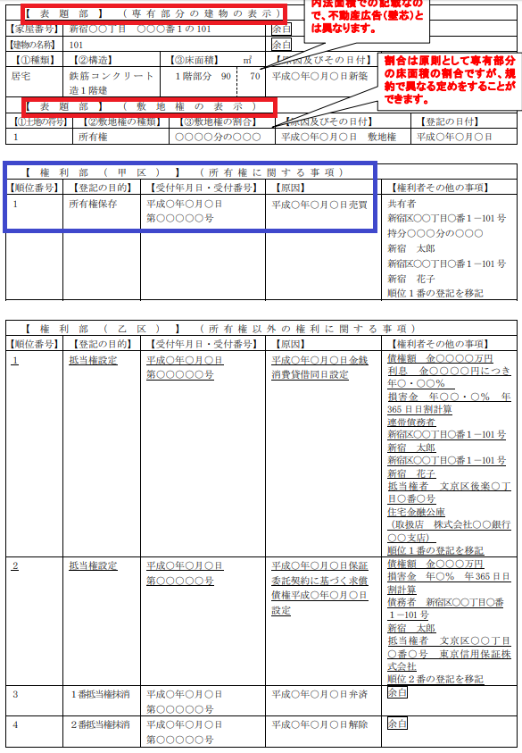 所有権保存登記と表題登記の例